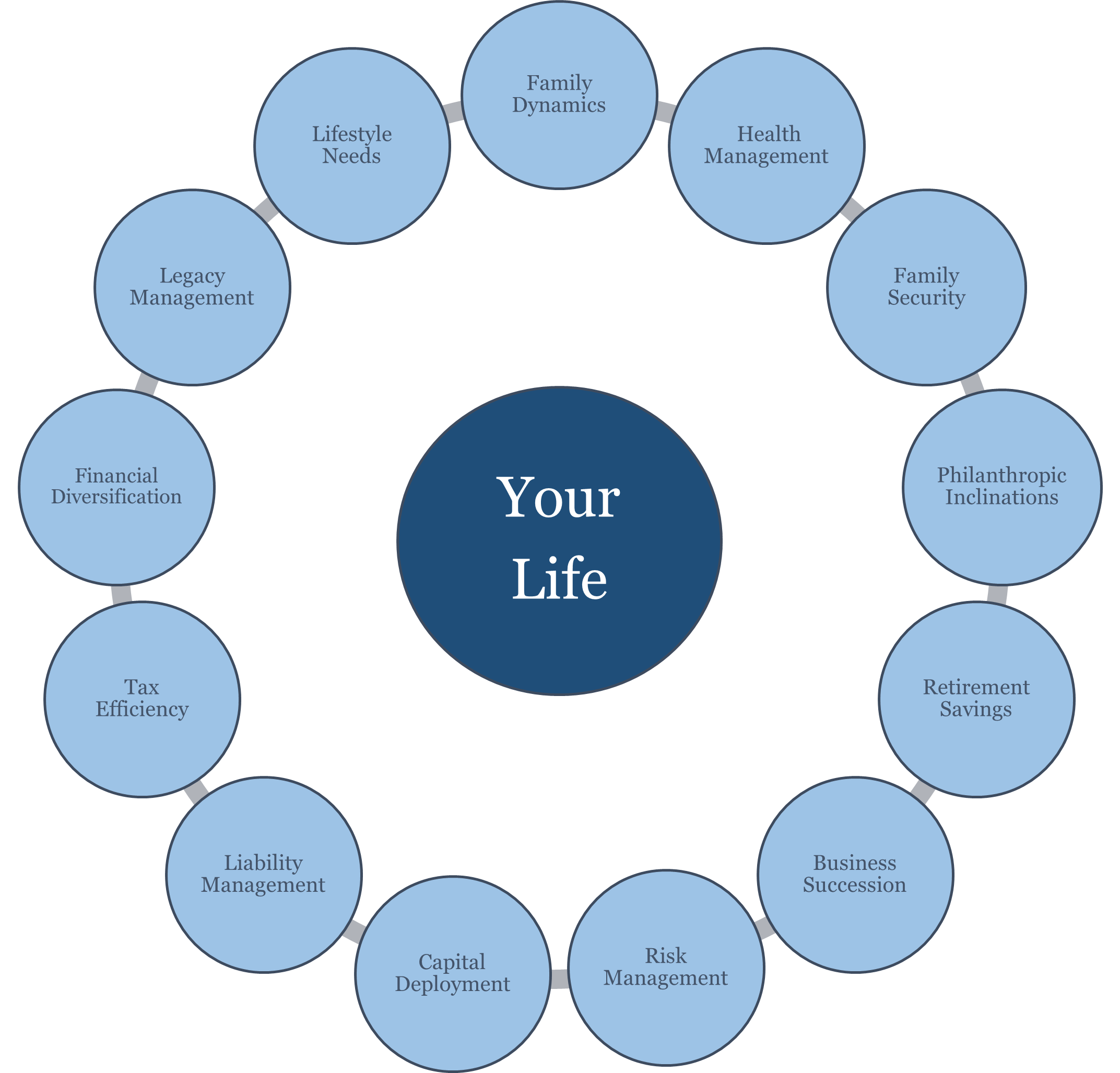 The Complexity to Managing Prosperity Graphic